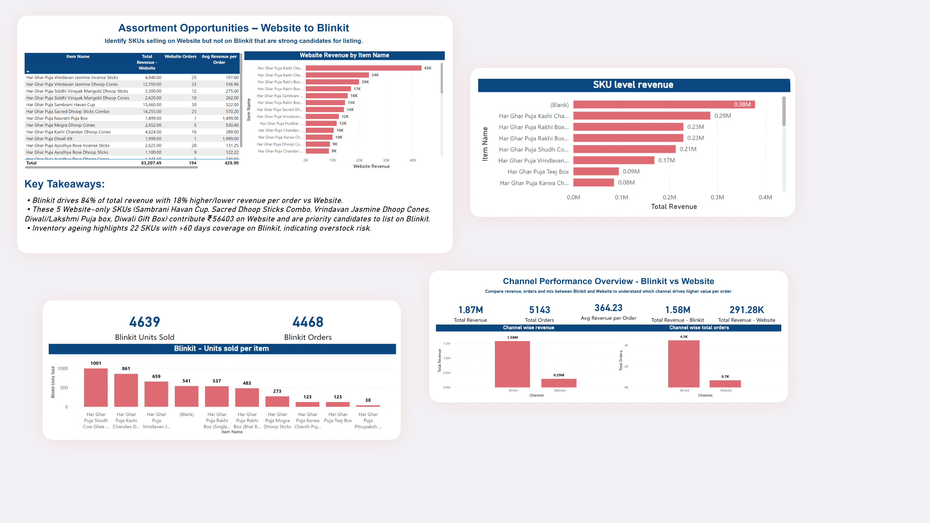 Har Ghar Puja Dashboard